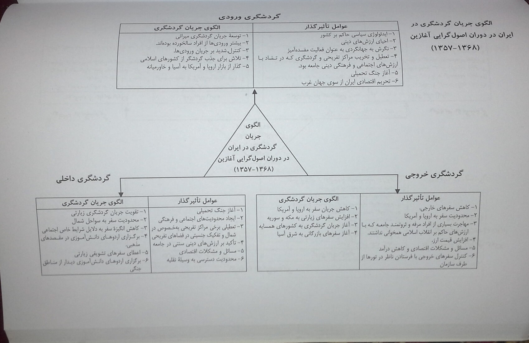  صفحه 163